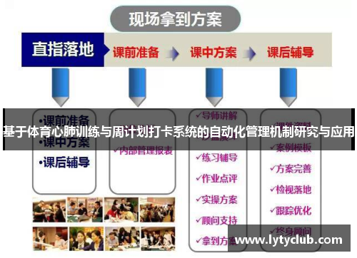基于体育心肺训练与周计划打卡系统的自动化管理机制研究与应用
