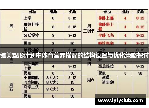 健美塑形计划中体育营养搭配的结构设置与优化策略探讨