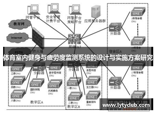 体育室内健身与疲劳度监测系统的设计与实施方案研究