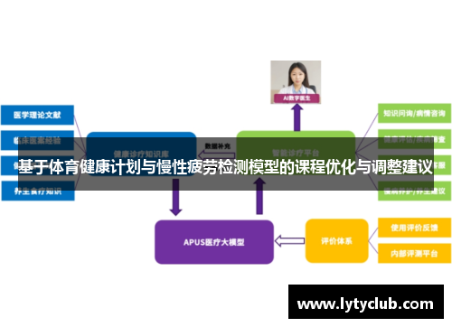 基于体育健康计划与慢性疲劳检测模型的课程优化与调整建议