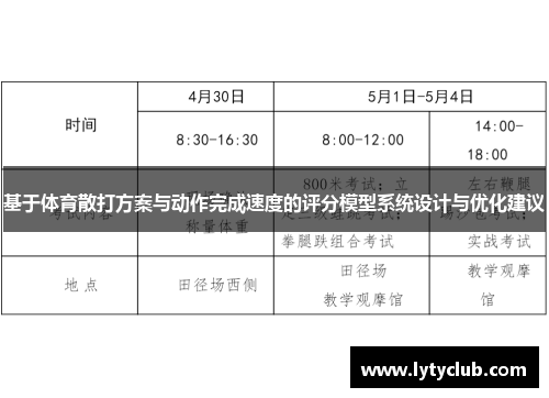 基于体育散打方案与动作完成速度的评分模型系统设计与优化建议