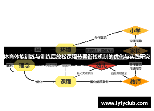 体育体能训练与训练后放松课程节奏衔接机制的优化与实践研究