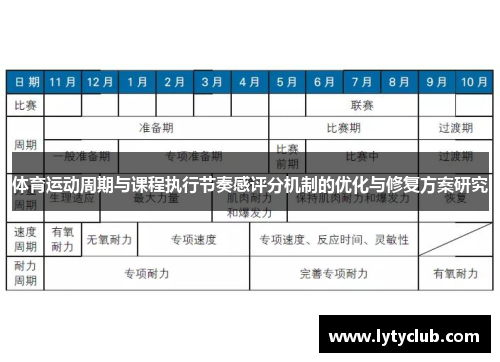 体育运动周期与课程执行节奏感评分机制的优化与修复方案研究